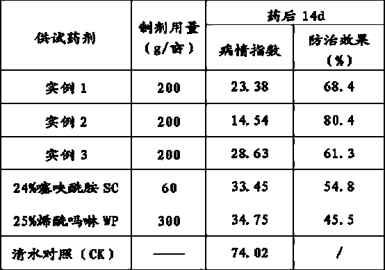 Ultra-low volume liquid containing thifluzamide and morpholine bactericide