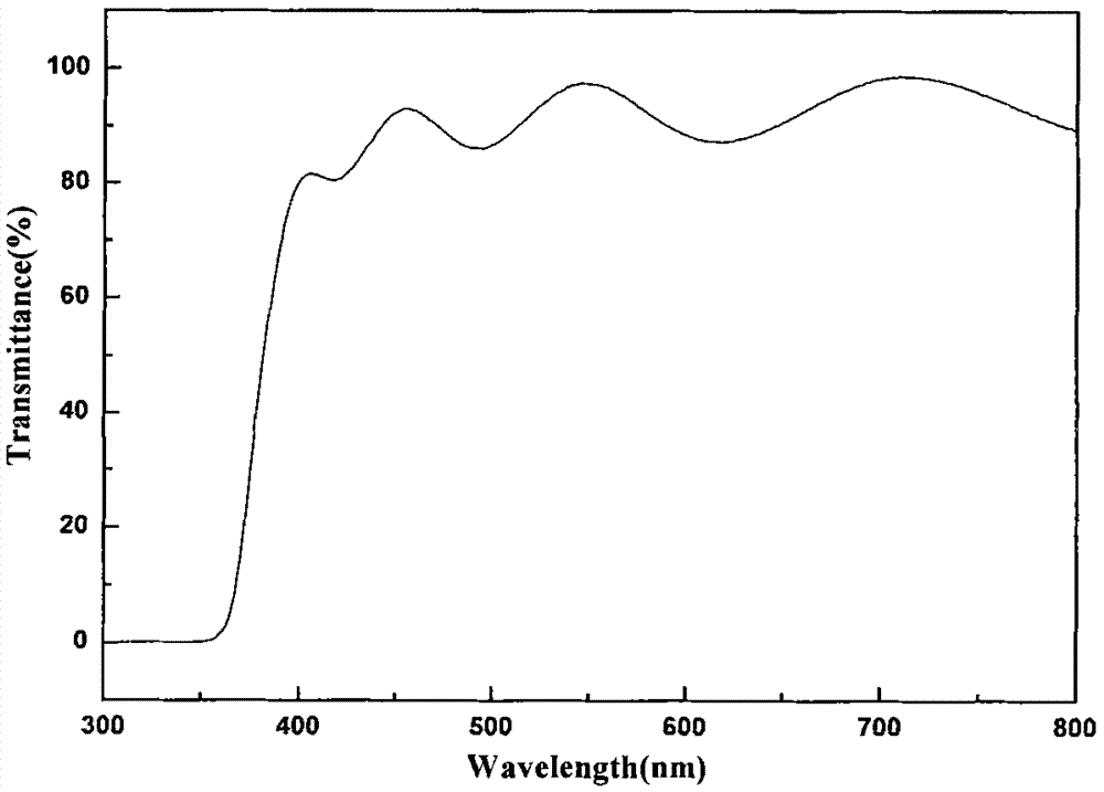 Method for growing n-type transparent conducting ZnO crystal thin film by F doping