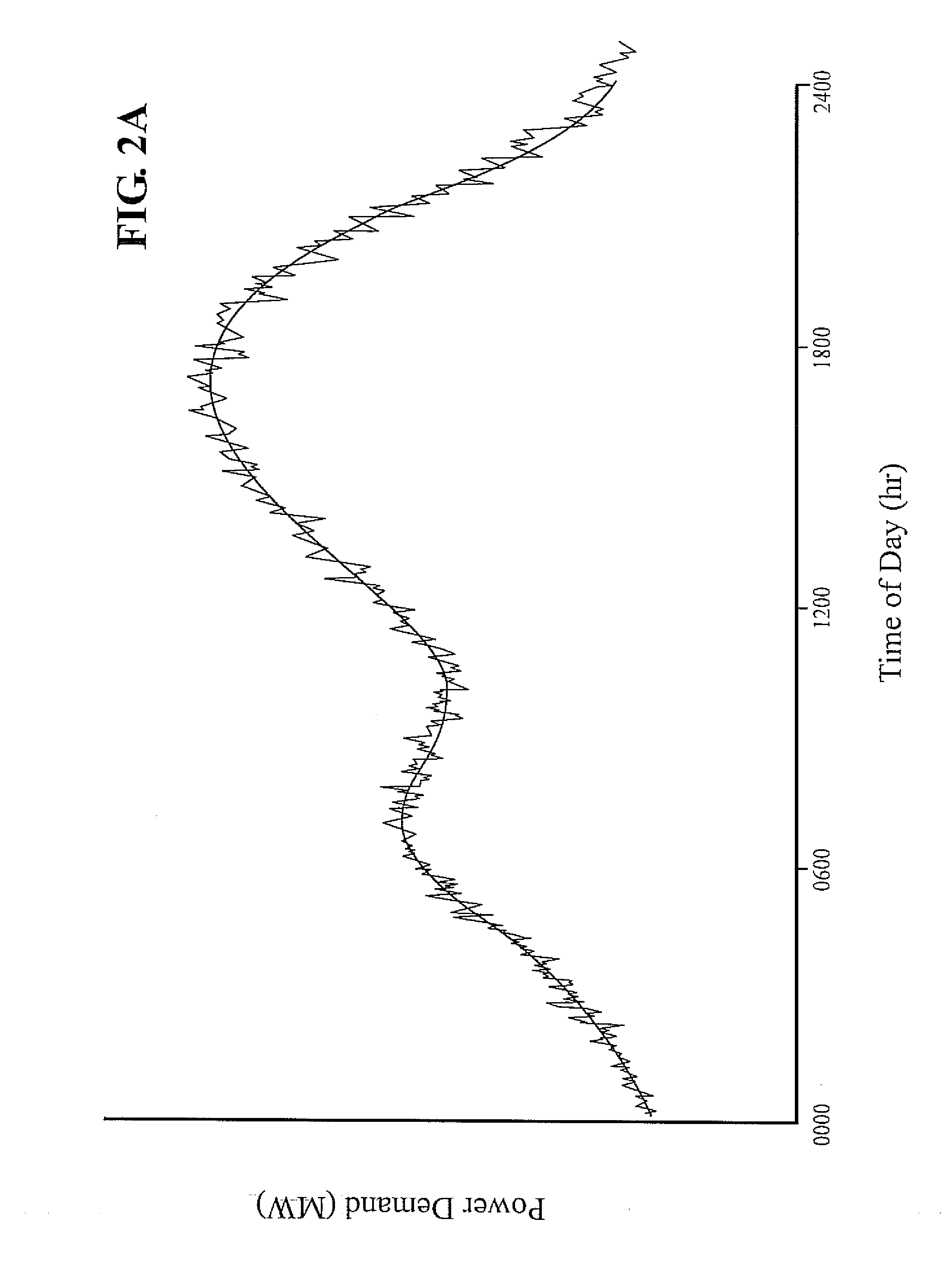 System and method for optimizing use of a battery