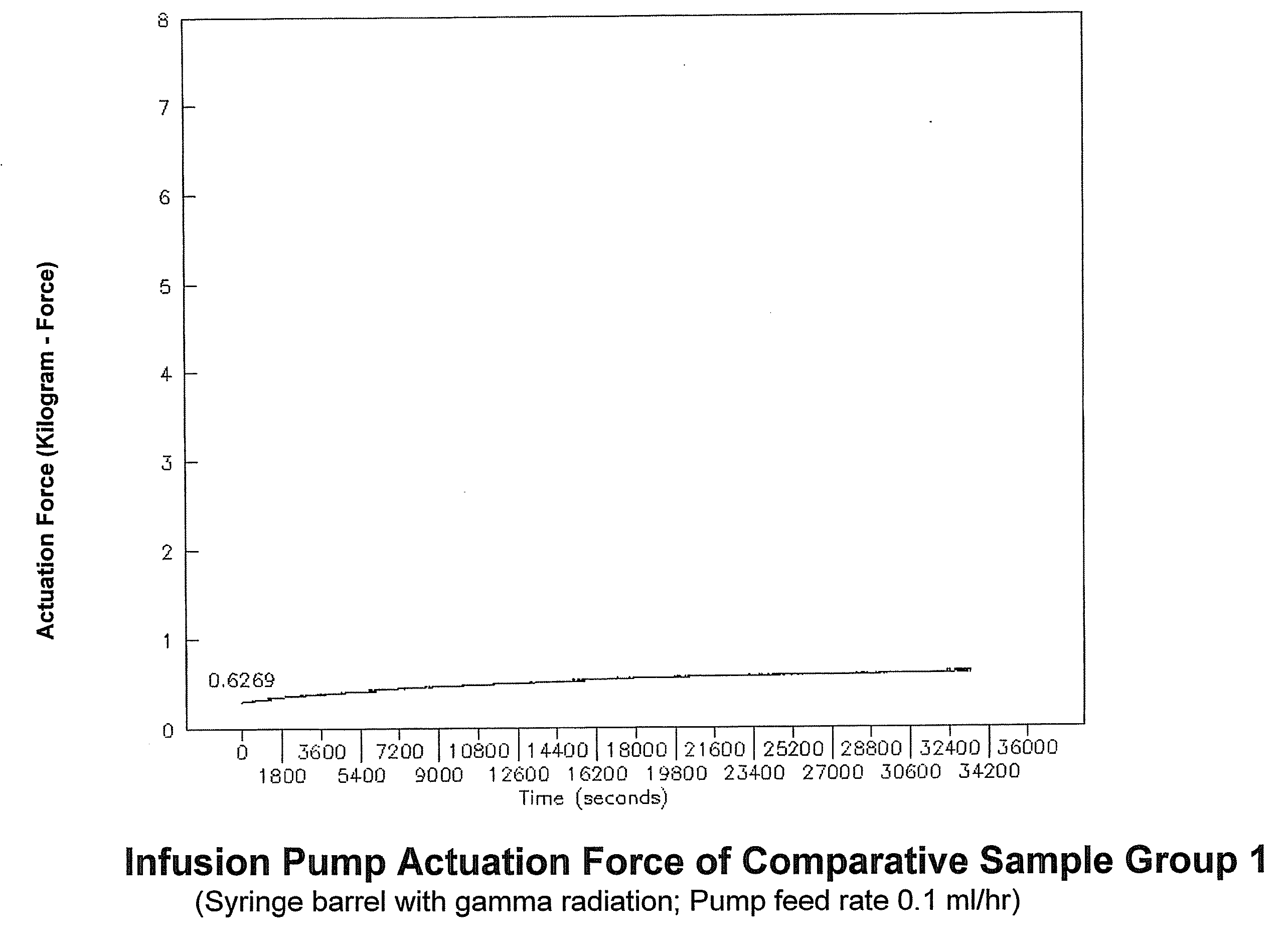 Medical Components Having Coated Surfaces Exhibiting Low Friction and Methods of Reducing Sticktion