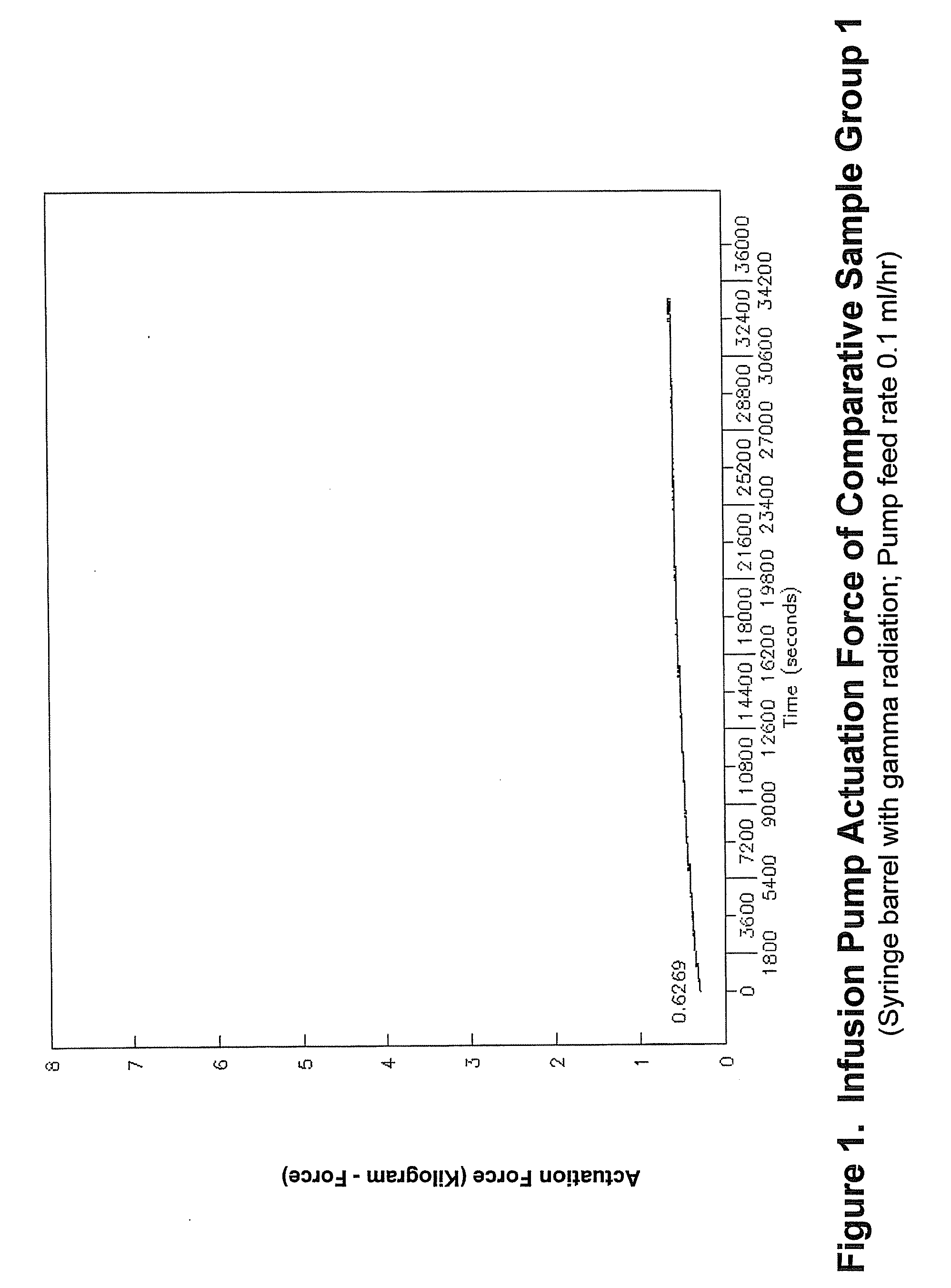 Medical Components Having Coated Surfaces Exhibiting Low Friction and Methods of Reducing Sticktion