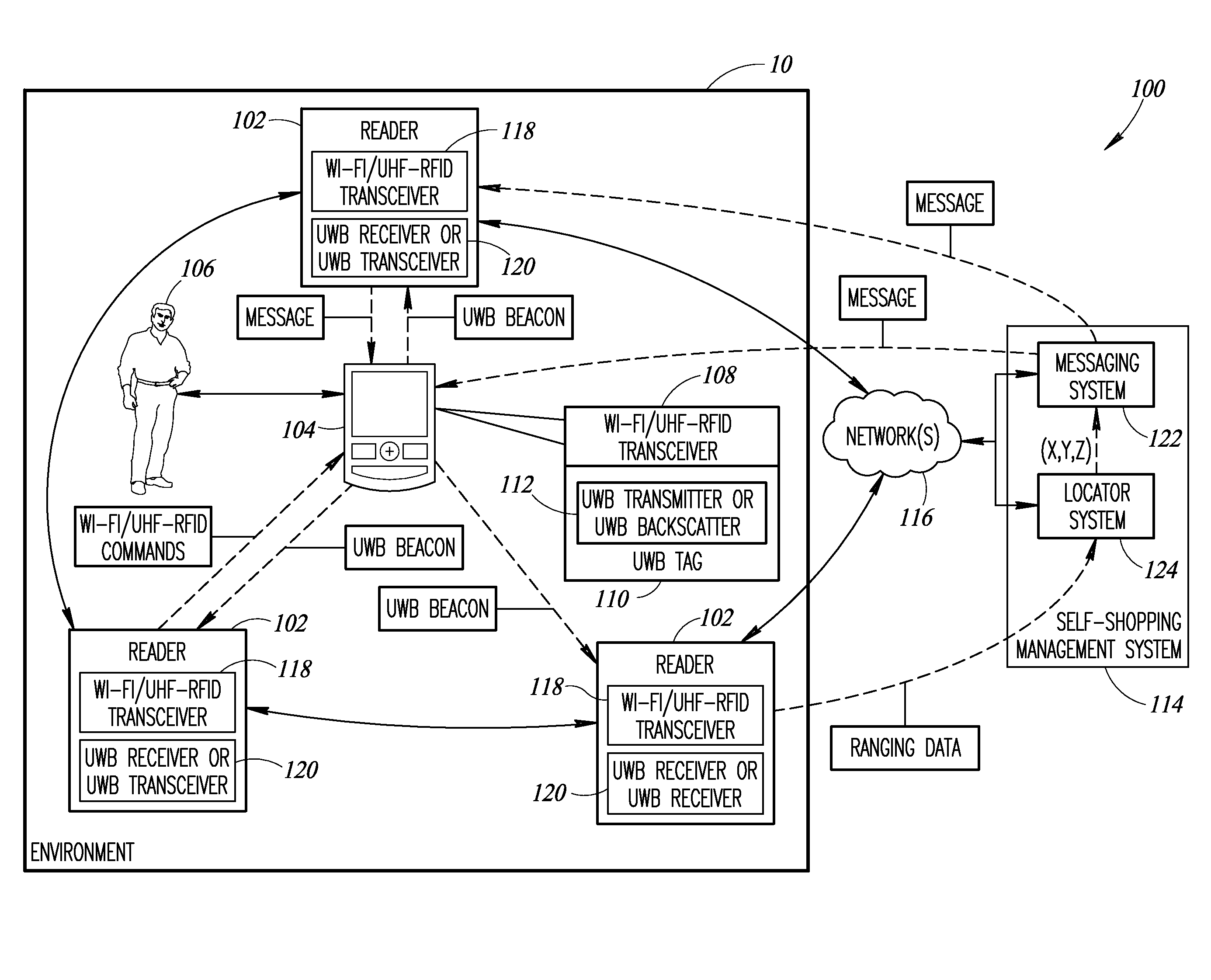 Ultra-wideband location engine for self-shopping devices