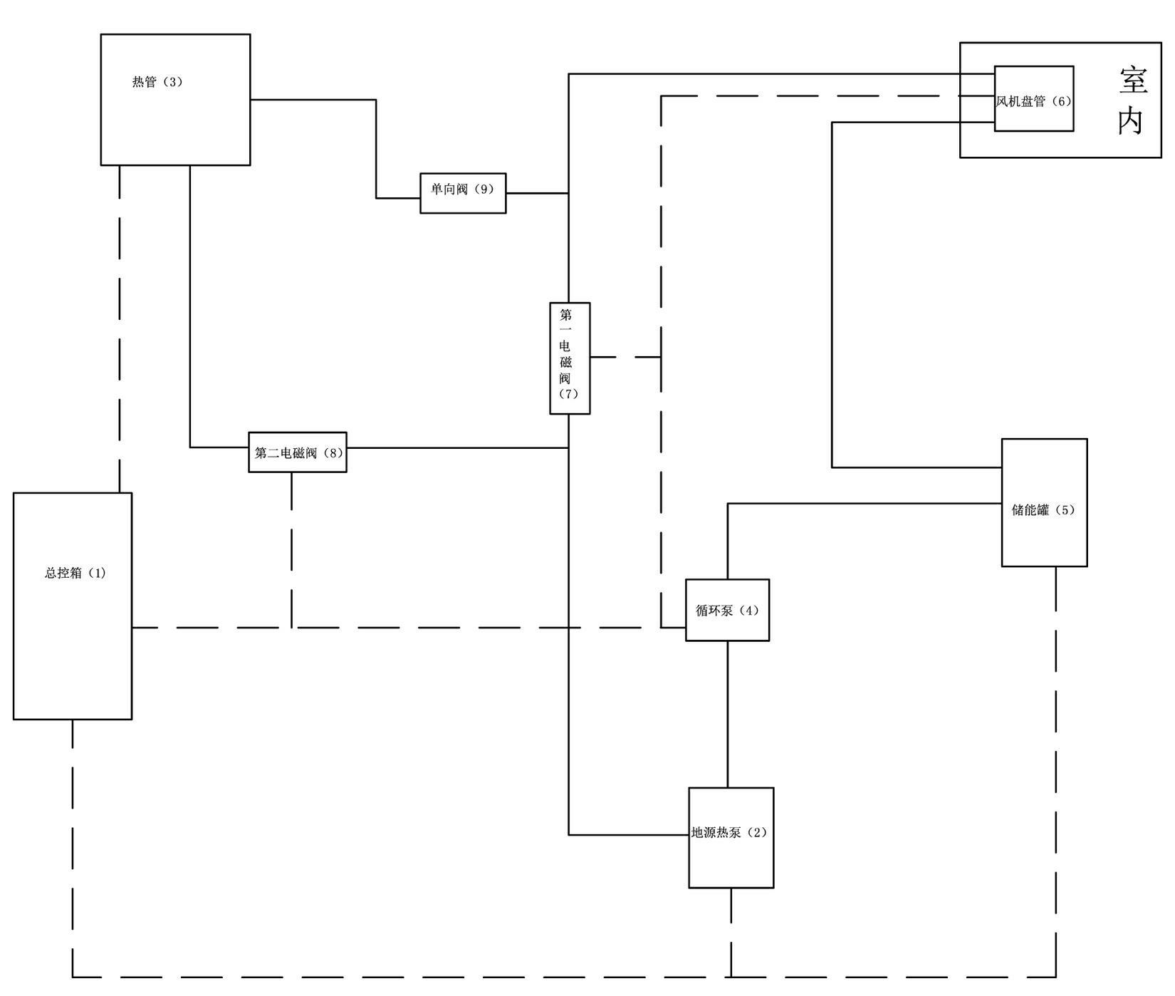 Intelligent refrigerating device combining heat pipe and GSHP (ground source heat pump) and method