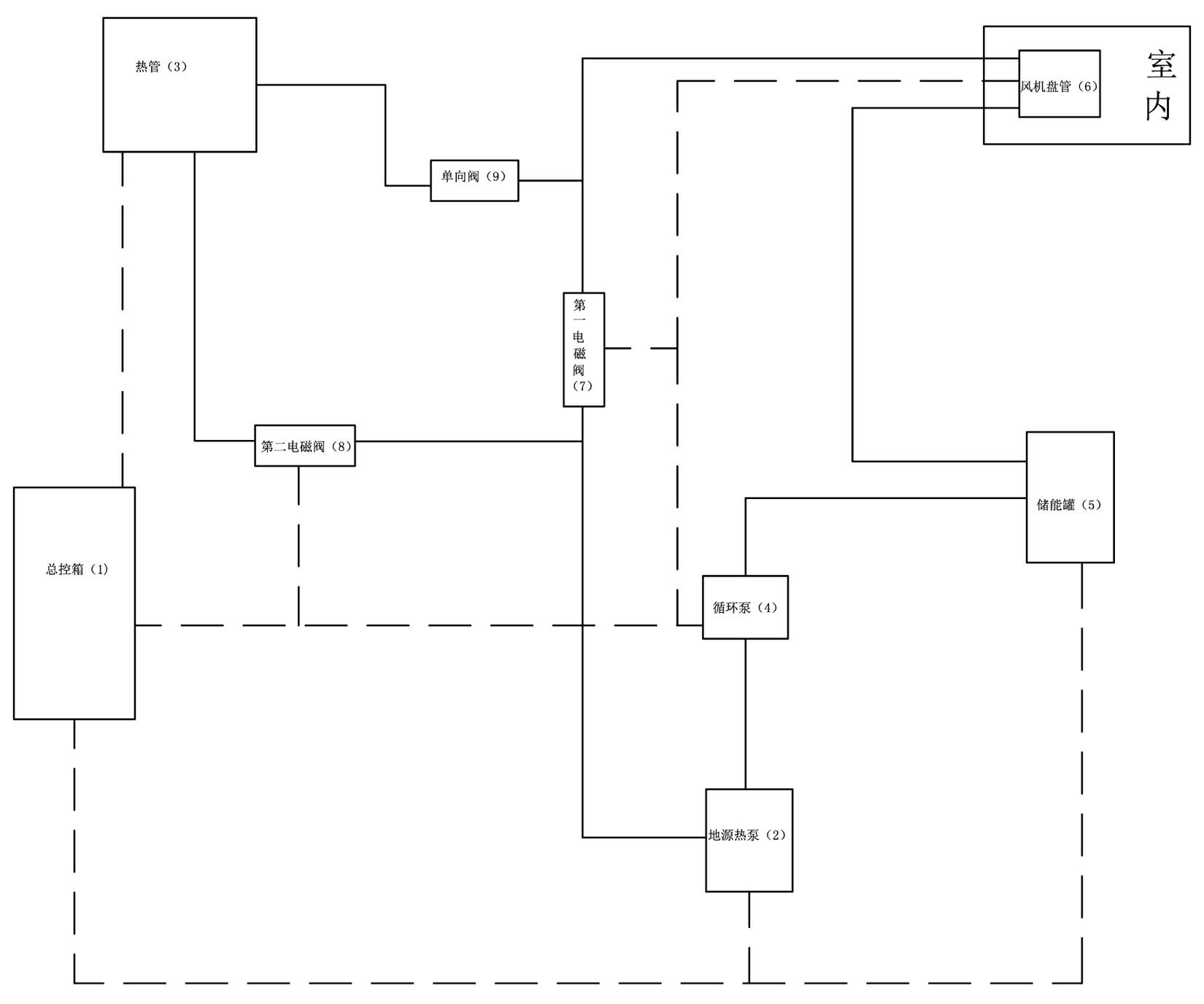 Intelligent refrigerating device combining heat pipe and GSHP (ground source heat pump) and method