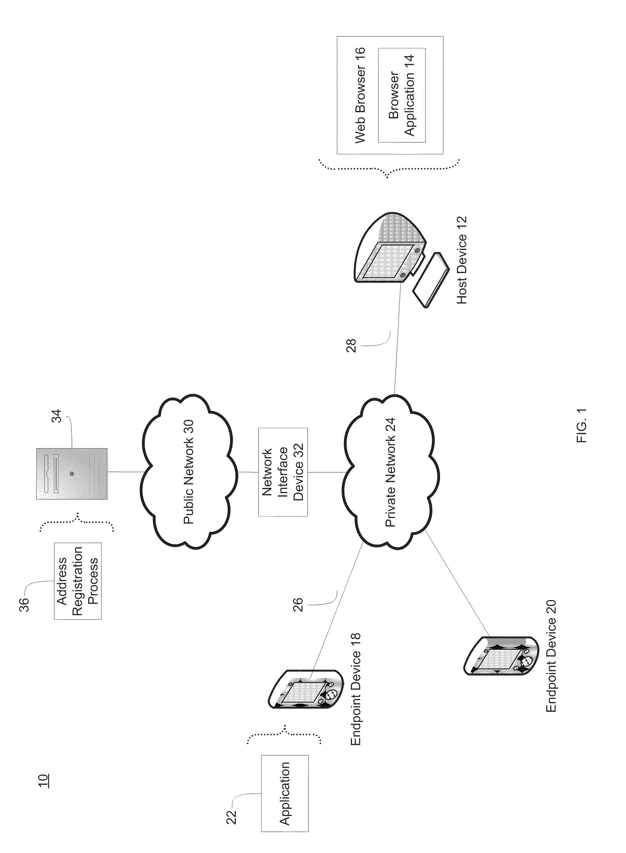 System and method for connecting network sockets between applications