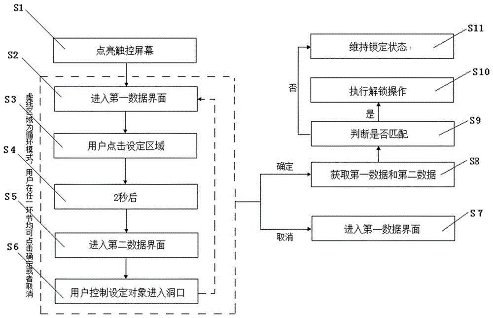 Unlocking method and electronic device thereof