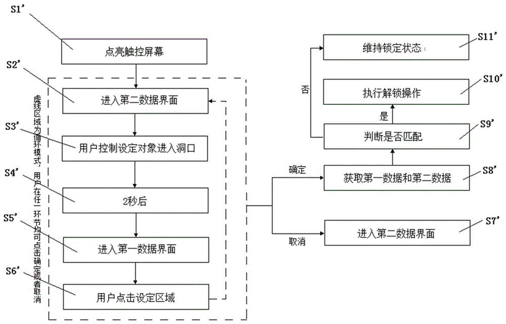 Unlocking method and electronic device thereof