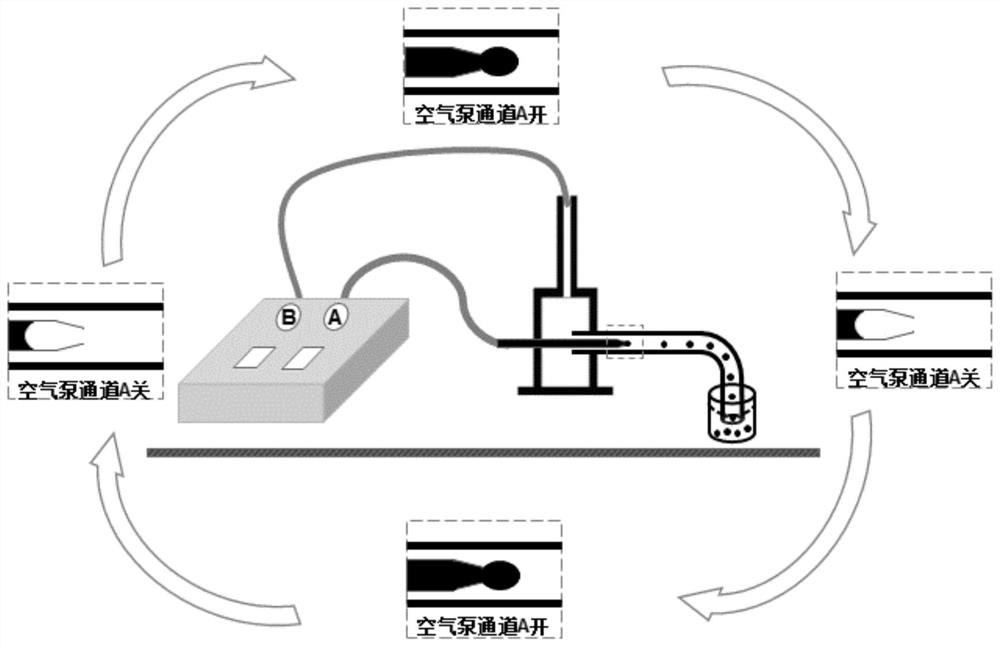 A preparation method and device for microfluidic two-phase monodisperse calcium alginate microspheres