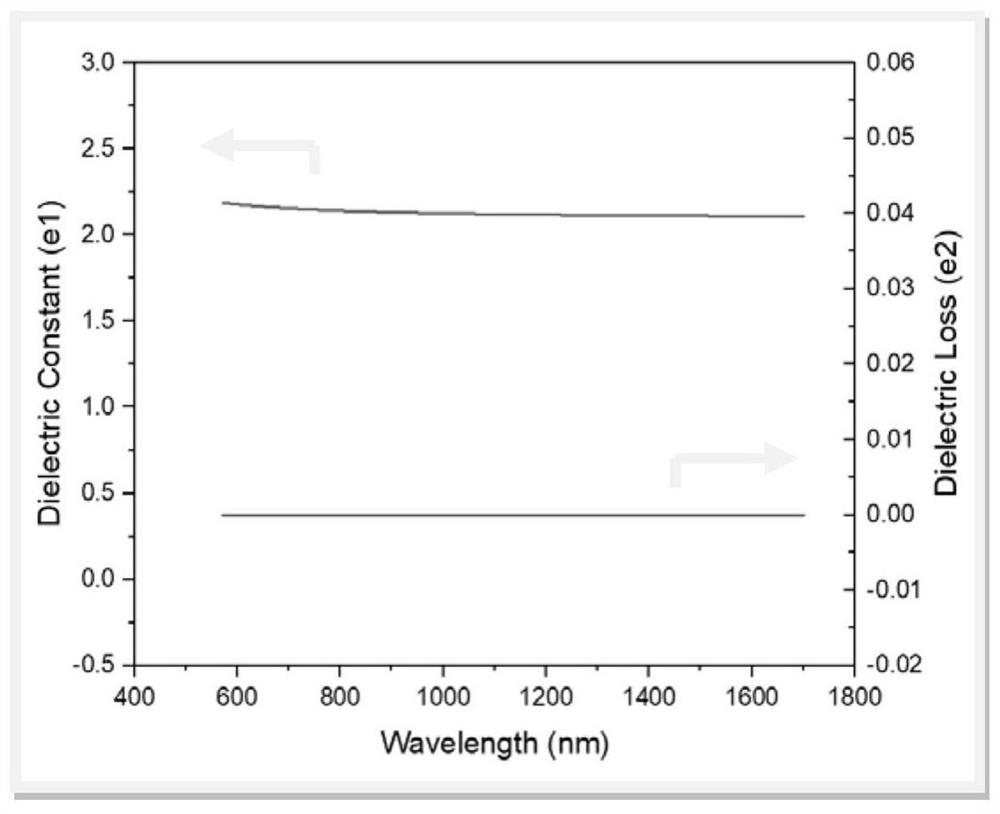 Covalent grafting of fluorine-free nanoporous low k dielectric films on semiconductor surfaces