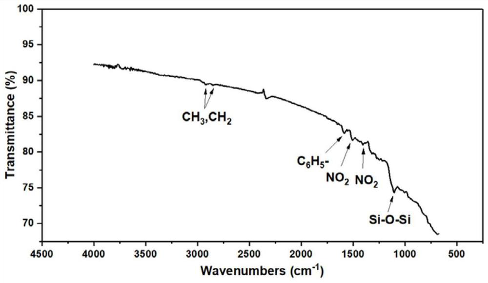 Covalent grafting of fluorine-free nanoporous low k dielectric films on semiconductor surfaces