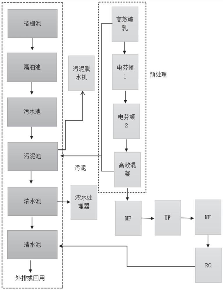 Leachate system based on domestic sewage and treatment process of system