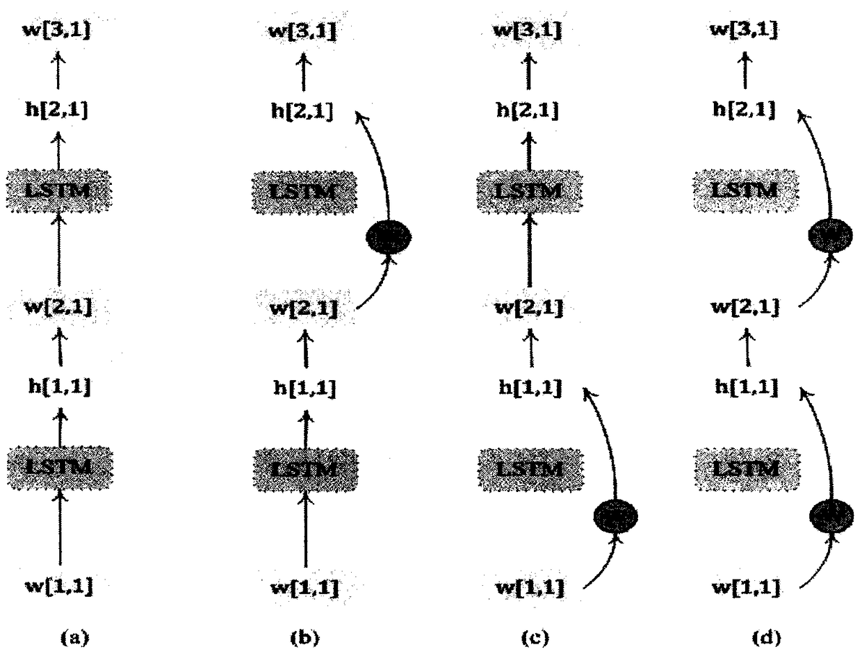 Residual network and attention mechanism-based drug relationship extraction method