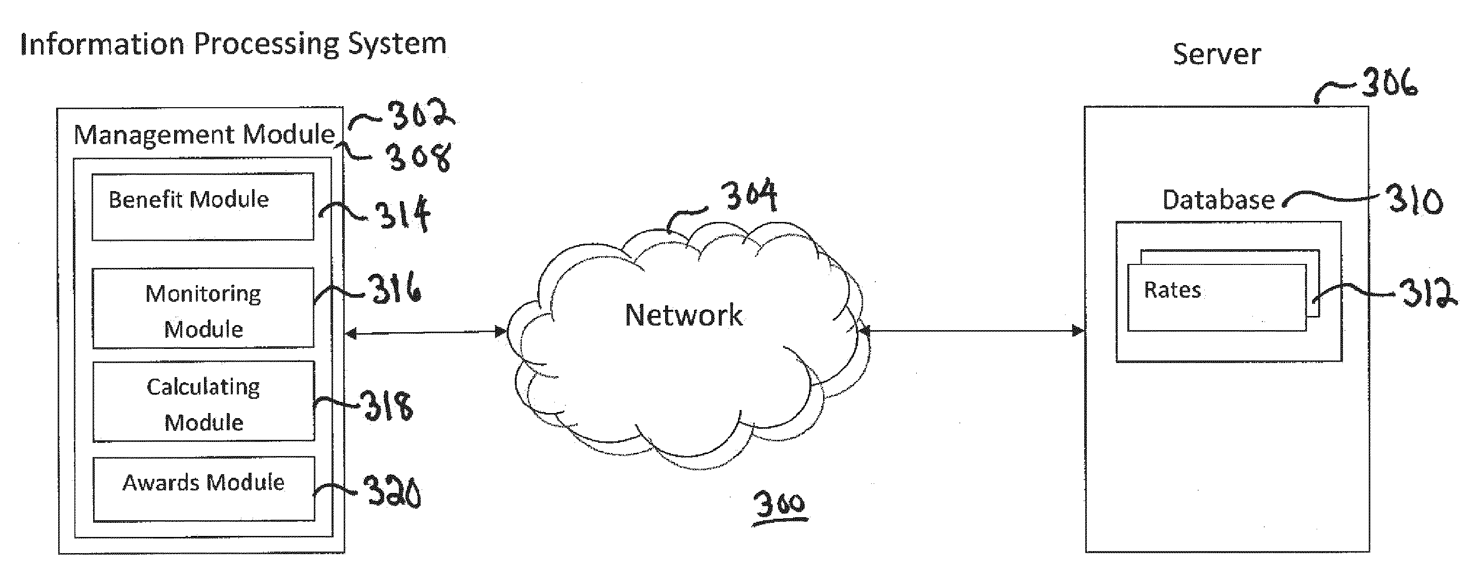 System and method of managing an insurance scheme