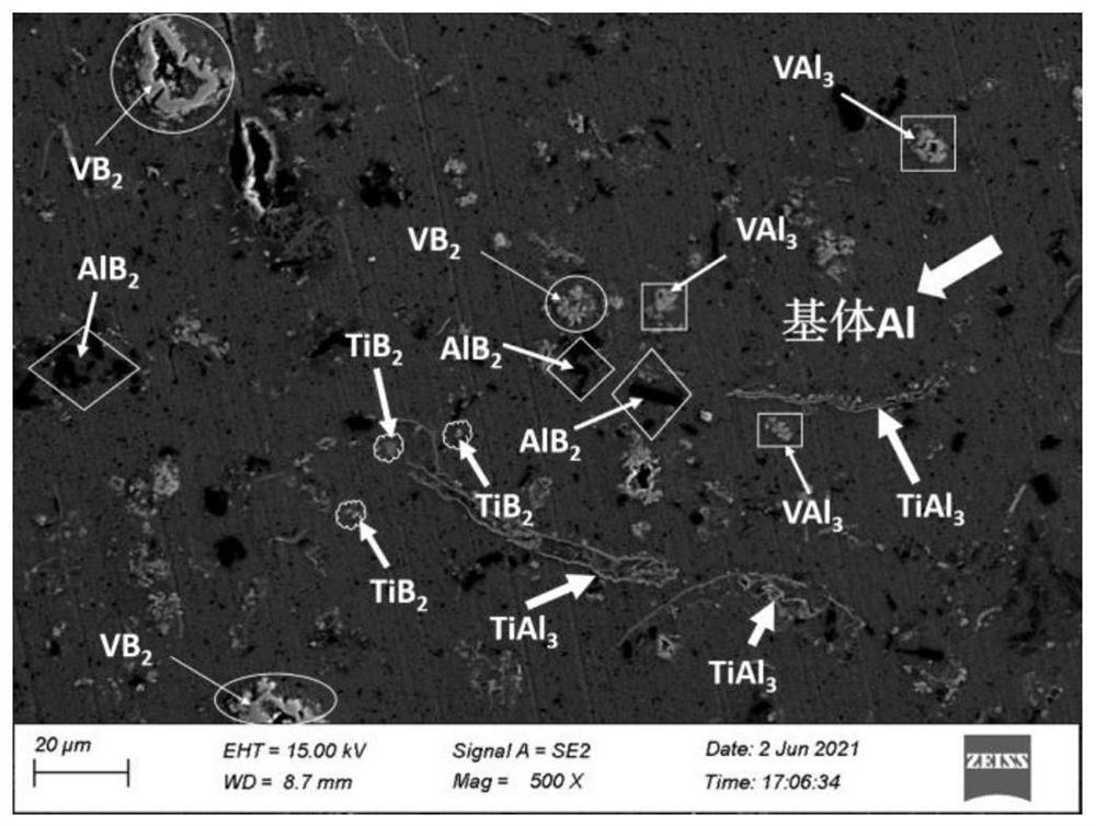 High-performance Al-Ti-V-B alloy refiner and preparation method and application thereof