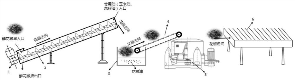 Recovery method of pepper oil processing by-product oiled pepper