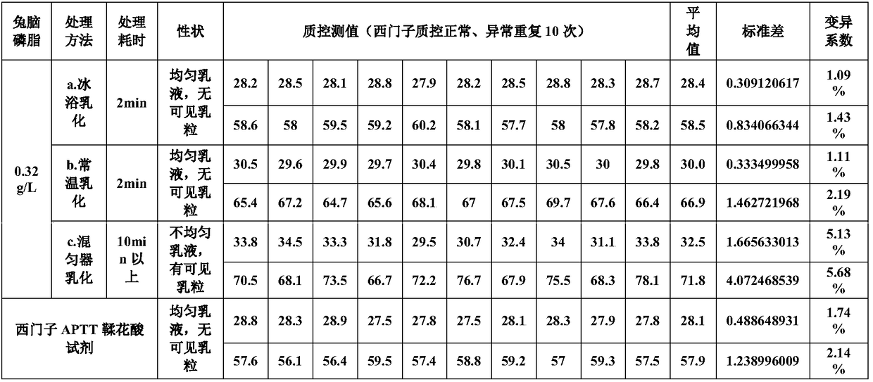 Ellagic acid reagent and preparation method thereof as well as activated partial thromboplastin time (APTT) determination reagent and APTT kit