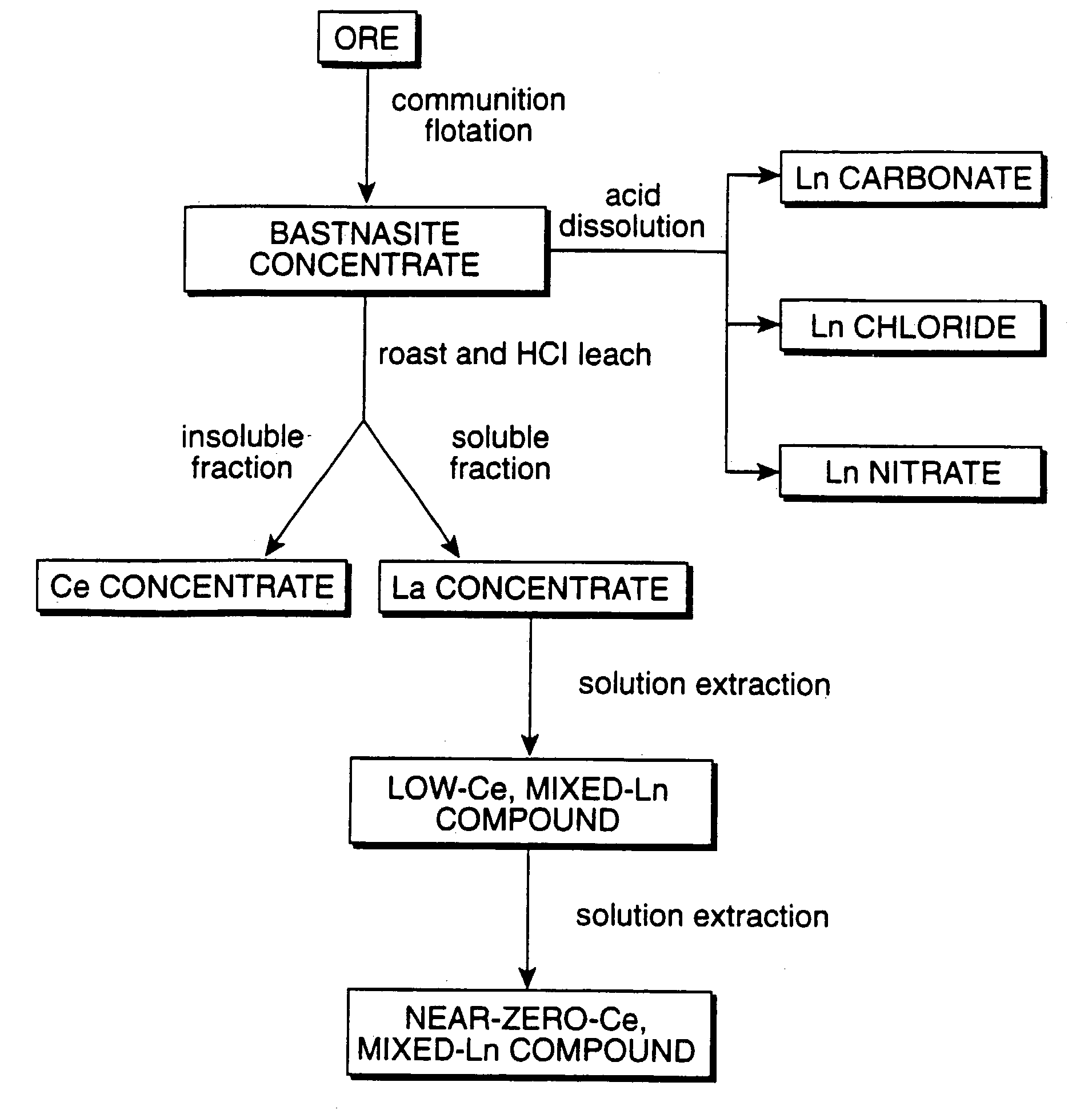 Perovskite-type metal oxide compounds and methods of making and using thereof