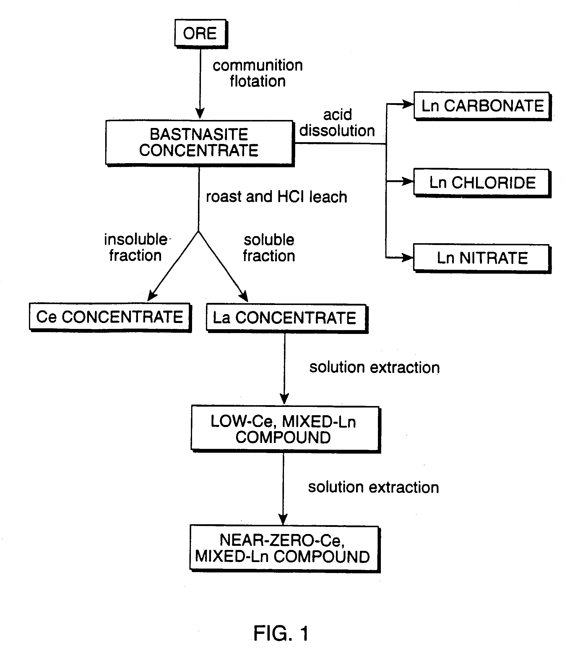 Perovskite-type metal oxide compounds and methods of making and using thereof