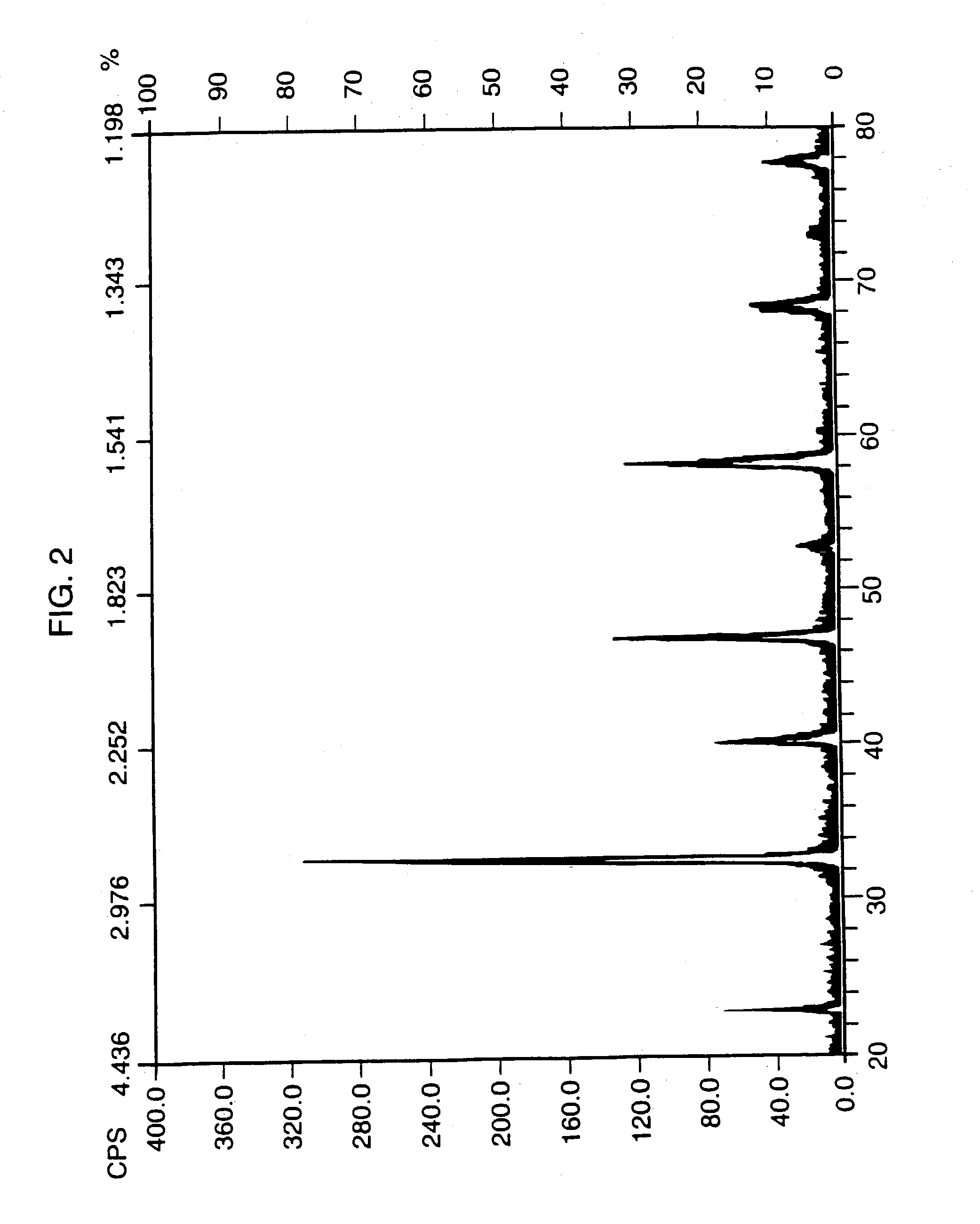 Perovskite-type metal oxide compounds and methods of making and using thereof