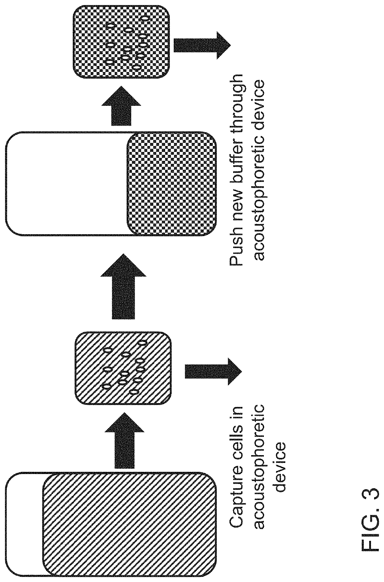 Concentration and washing of particles with acoustics