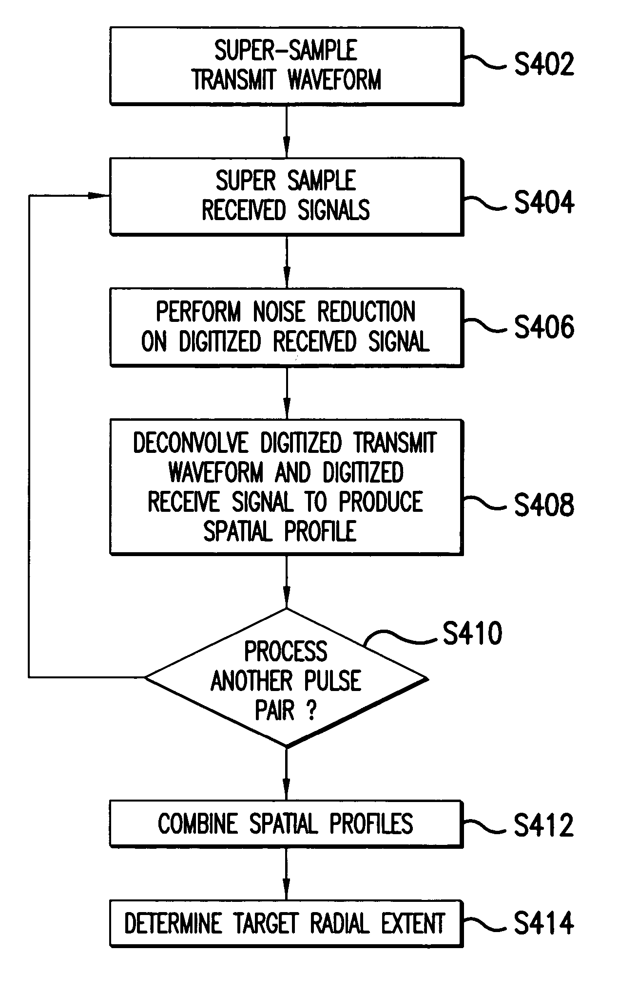 Methods and apparatus for target radial extent determination using deconvolution