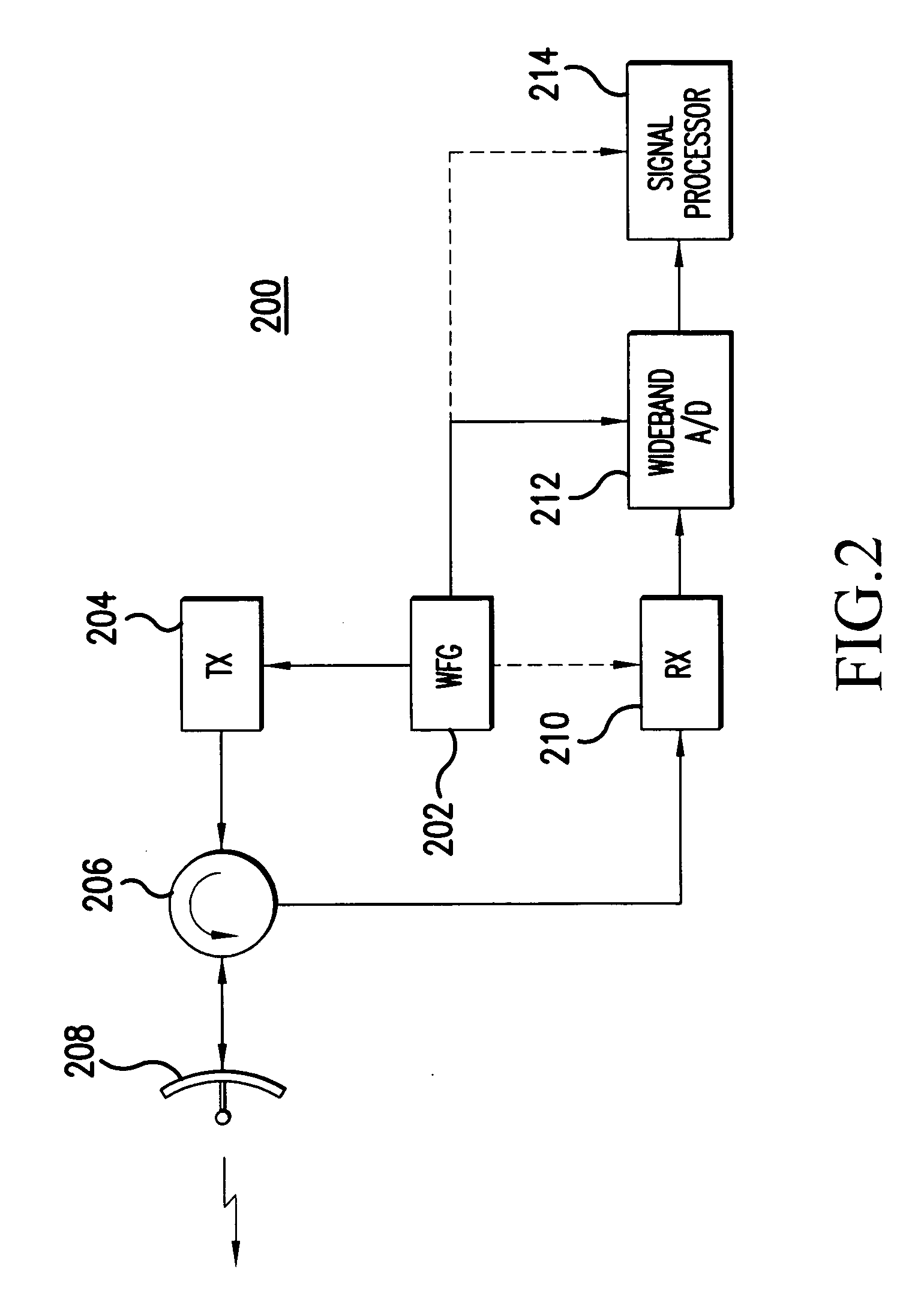 Methods and apparatus for target radial extent determination using deconvolution