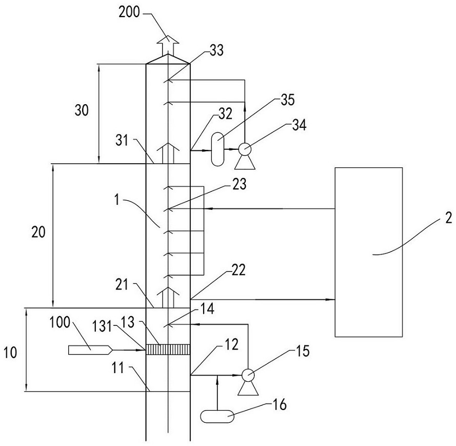 Chimney device for capturing and recovering CO2