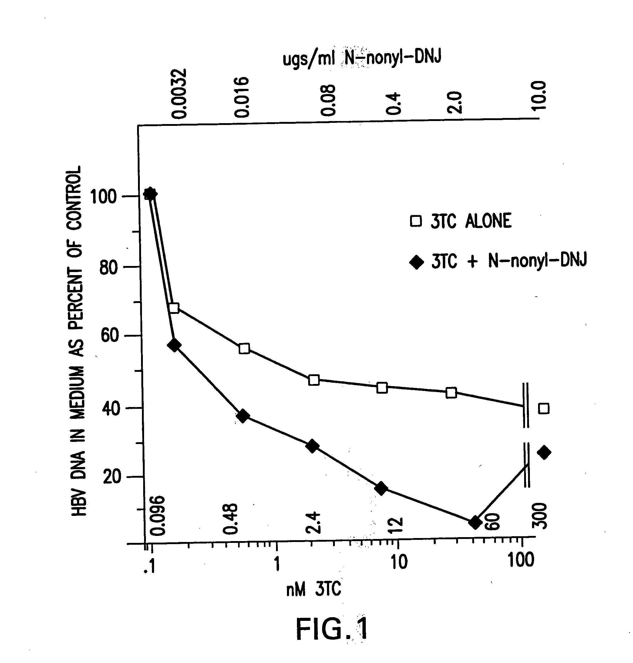 Use of N-substituted-1,5-dideoxy-1,5-imino-D-glucitol compounds for treating hepatitis virus infections