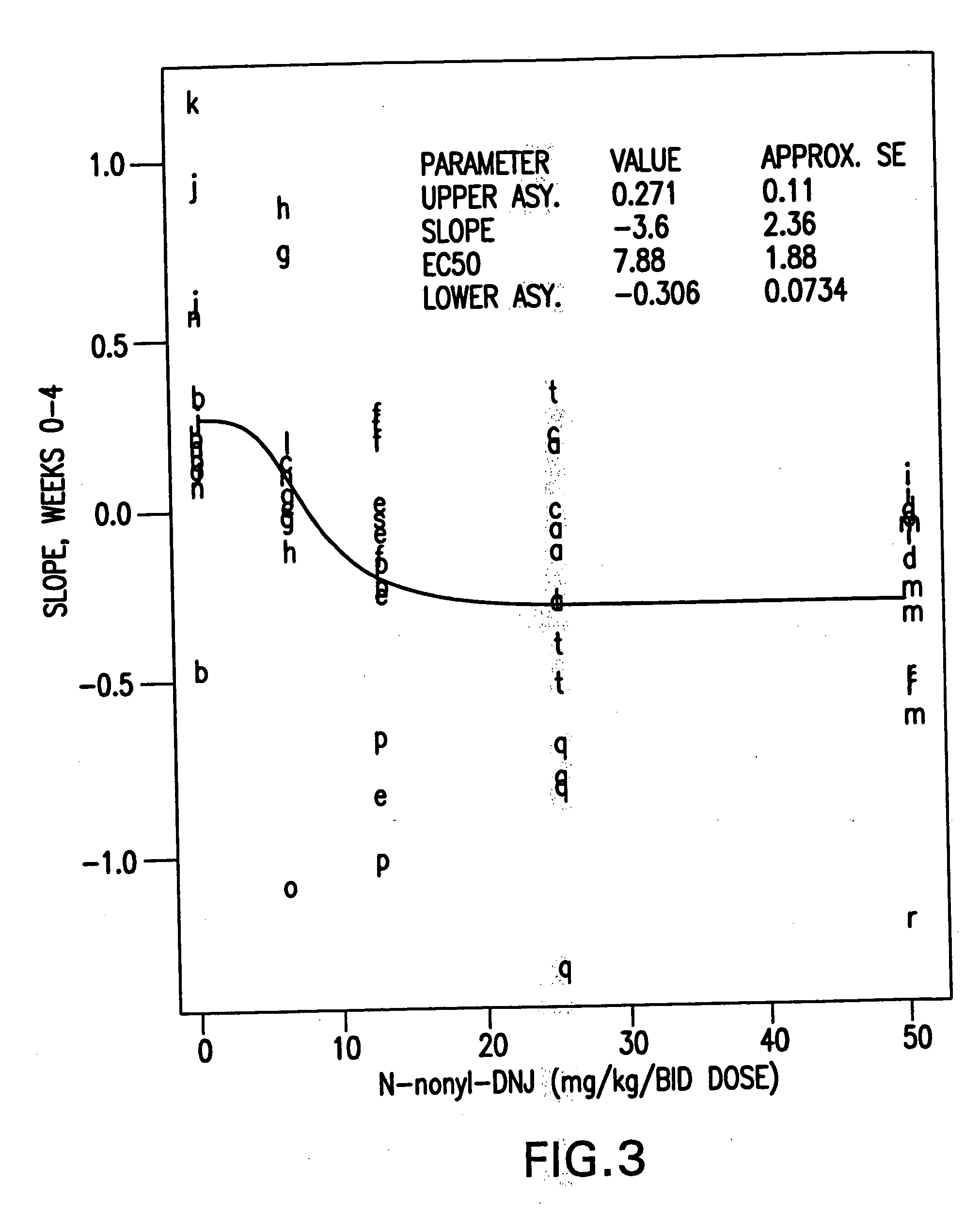 Use of N-substituted-1,5-dideoxy-1,5-imino-D-glucitol compounds for treating hepatitis virus infections