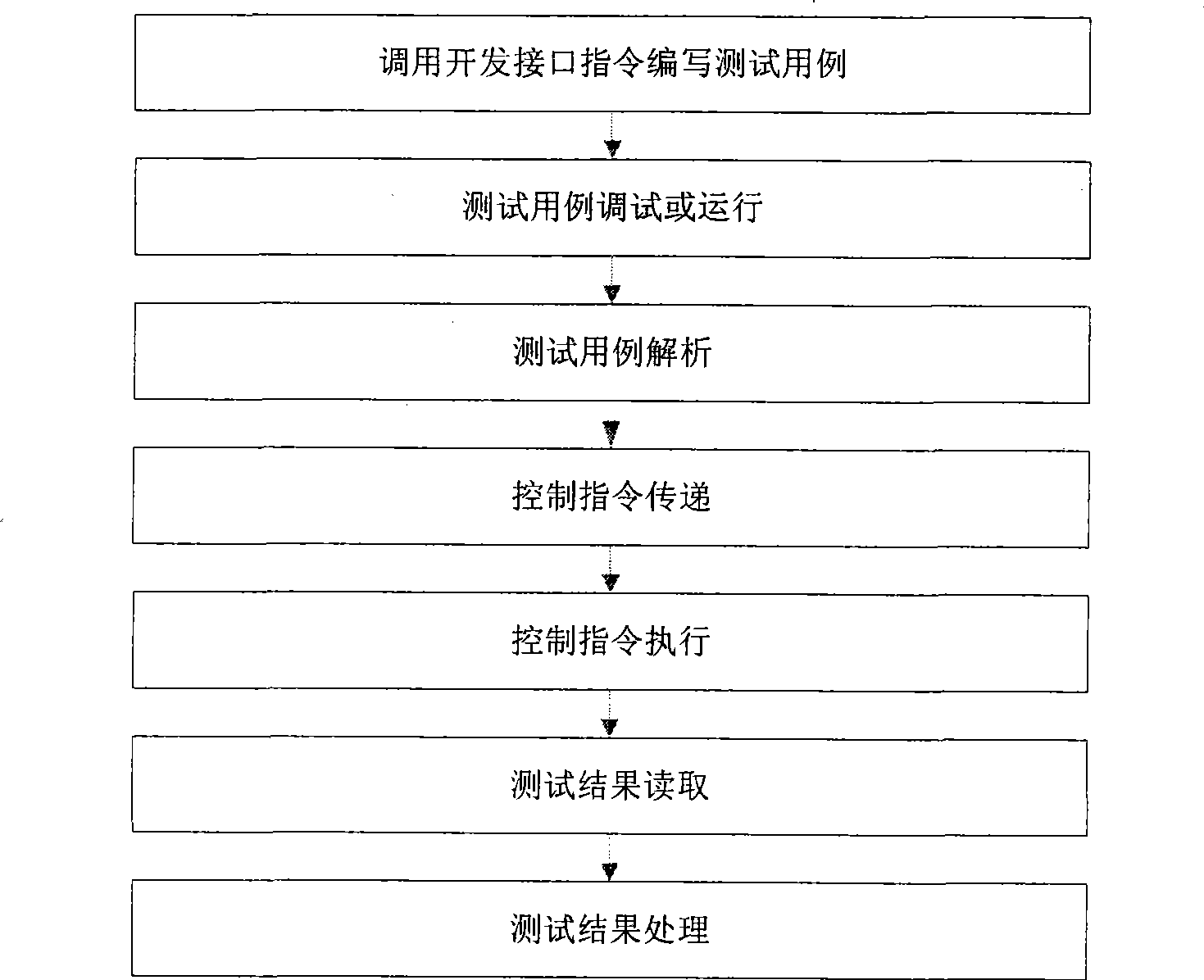 Radio frequency test system for mobile communication terminal