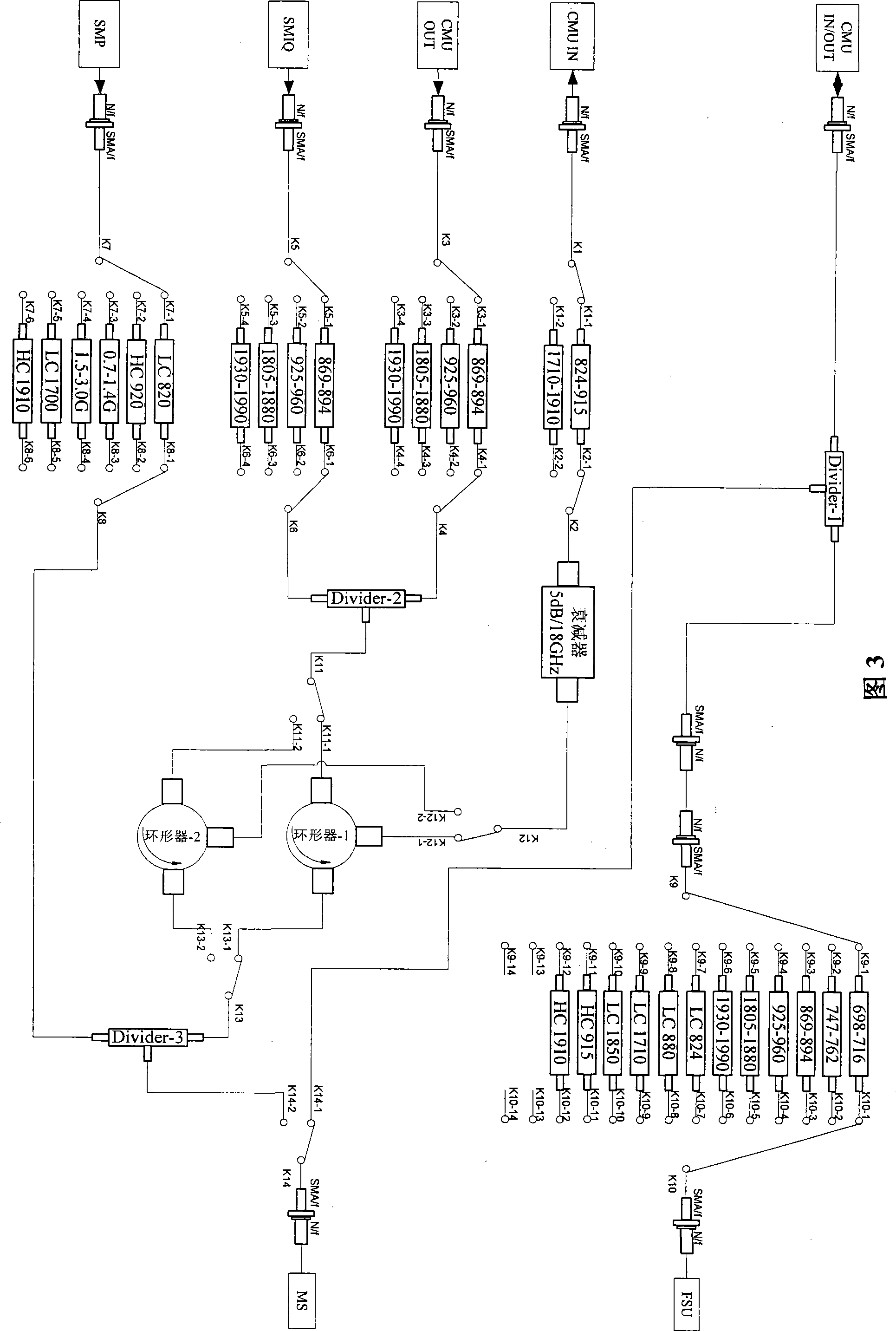 Radio frequency test system for mobile communication terminal