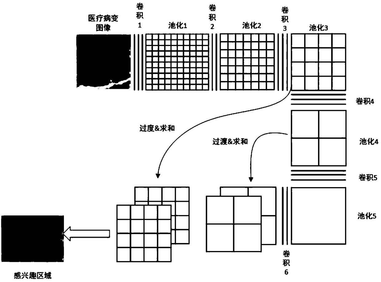 Medical image synthesis and classification method based on a conditional multi-judgment generative adversarial network