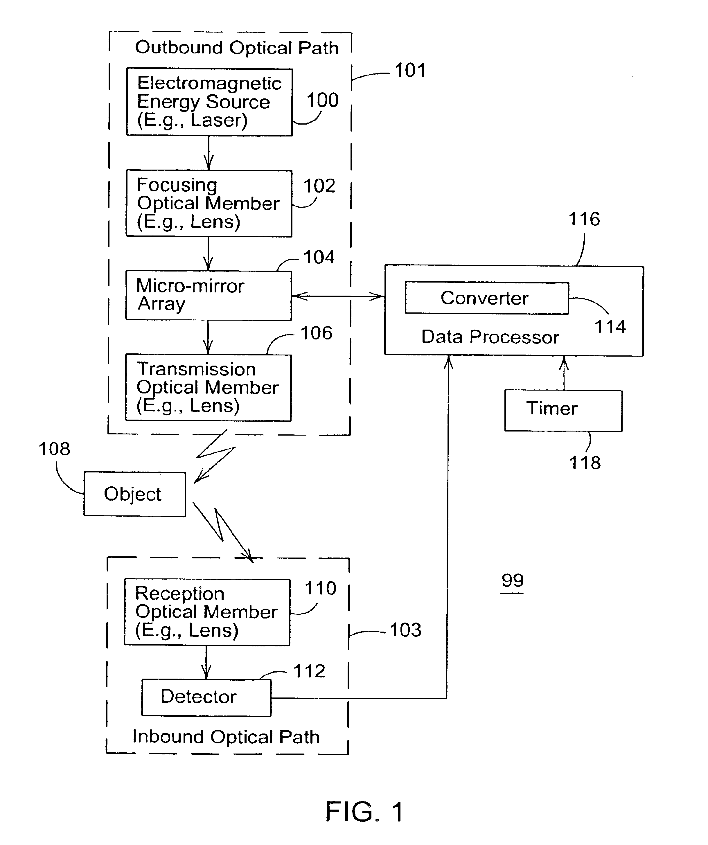 Optical range finder having a micro-mirror array