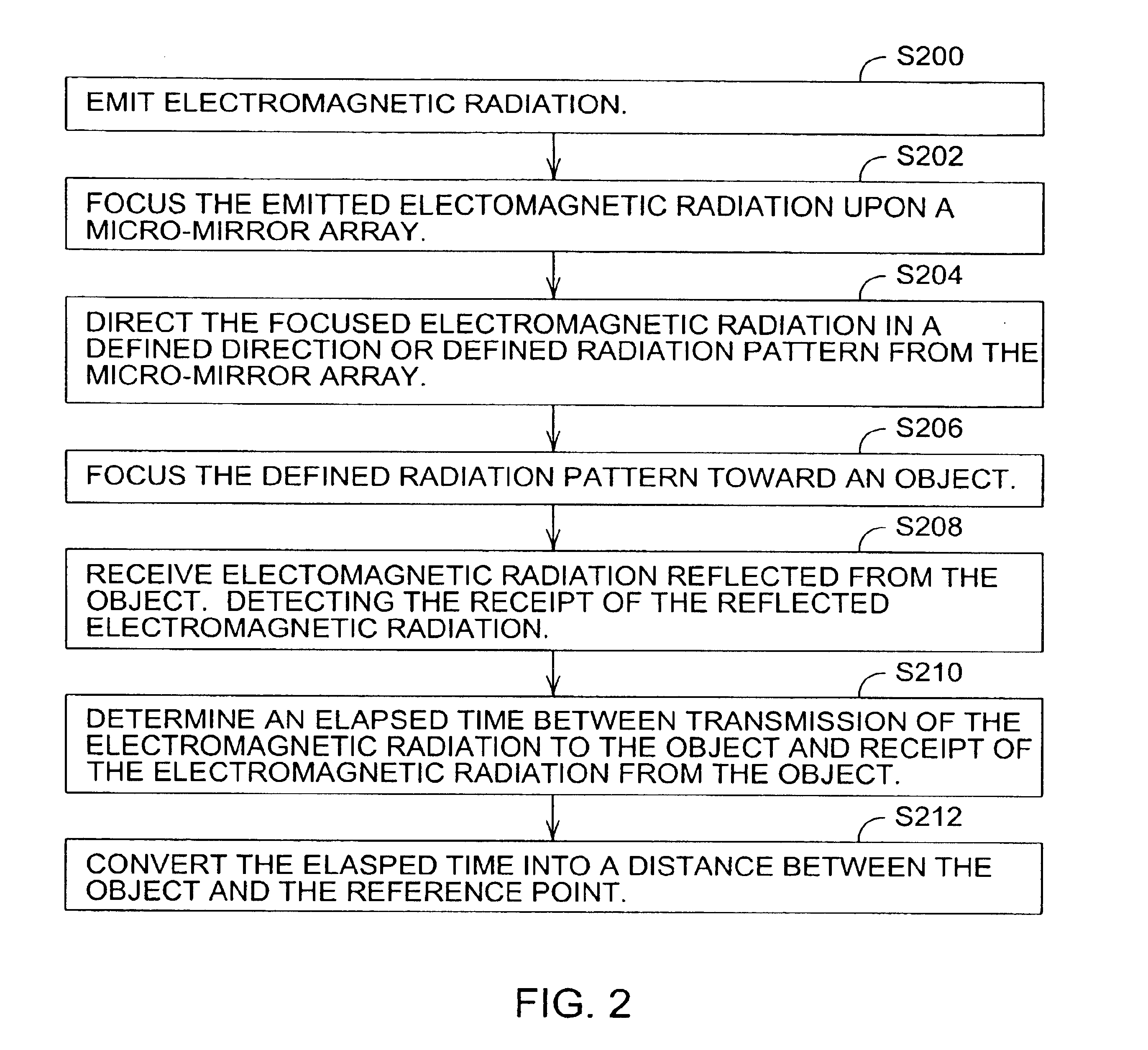 Optical range finder having a micro-mirror array