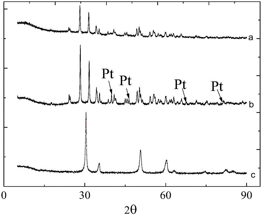 Method using 5-hydroxymethylfurfural to prepare 2,5-furandicarboxylic acid