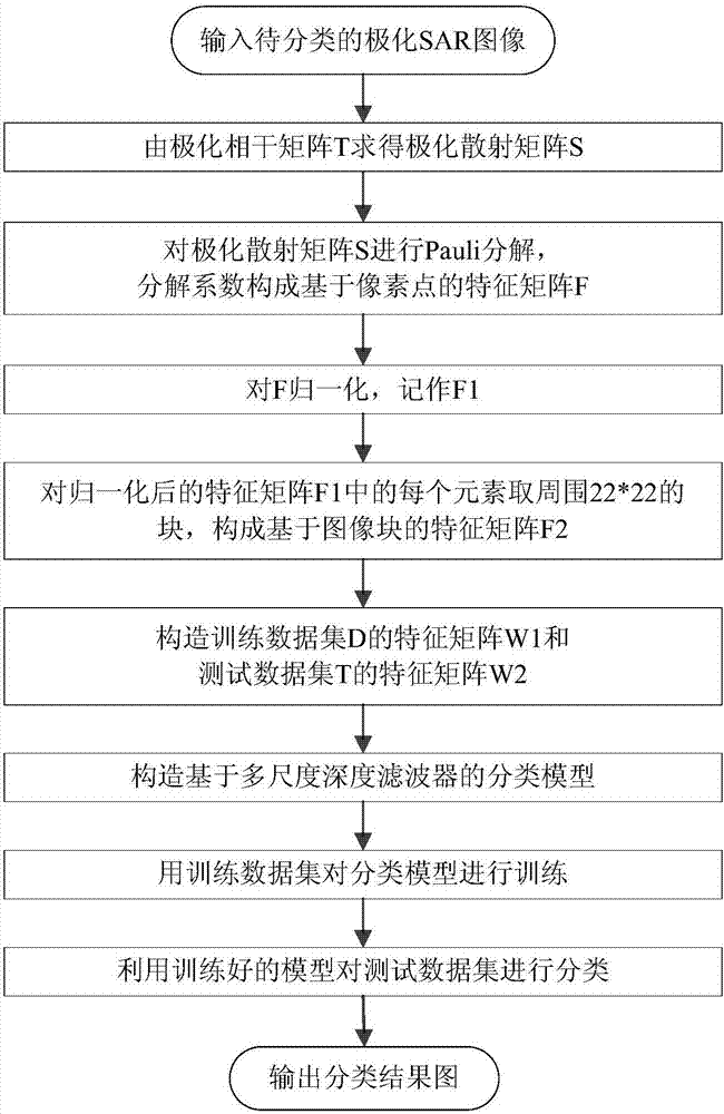 SAR image target detection method based on full convolutional neural network