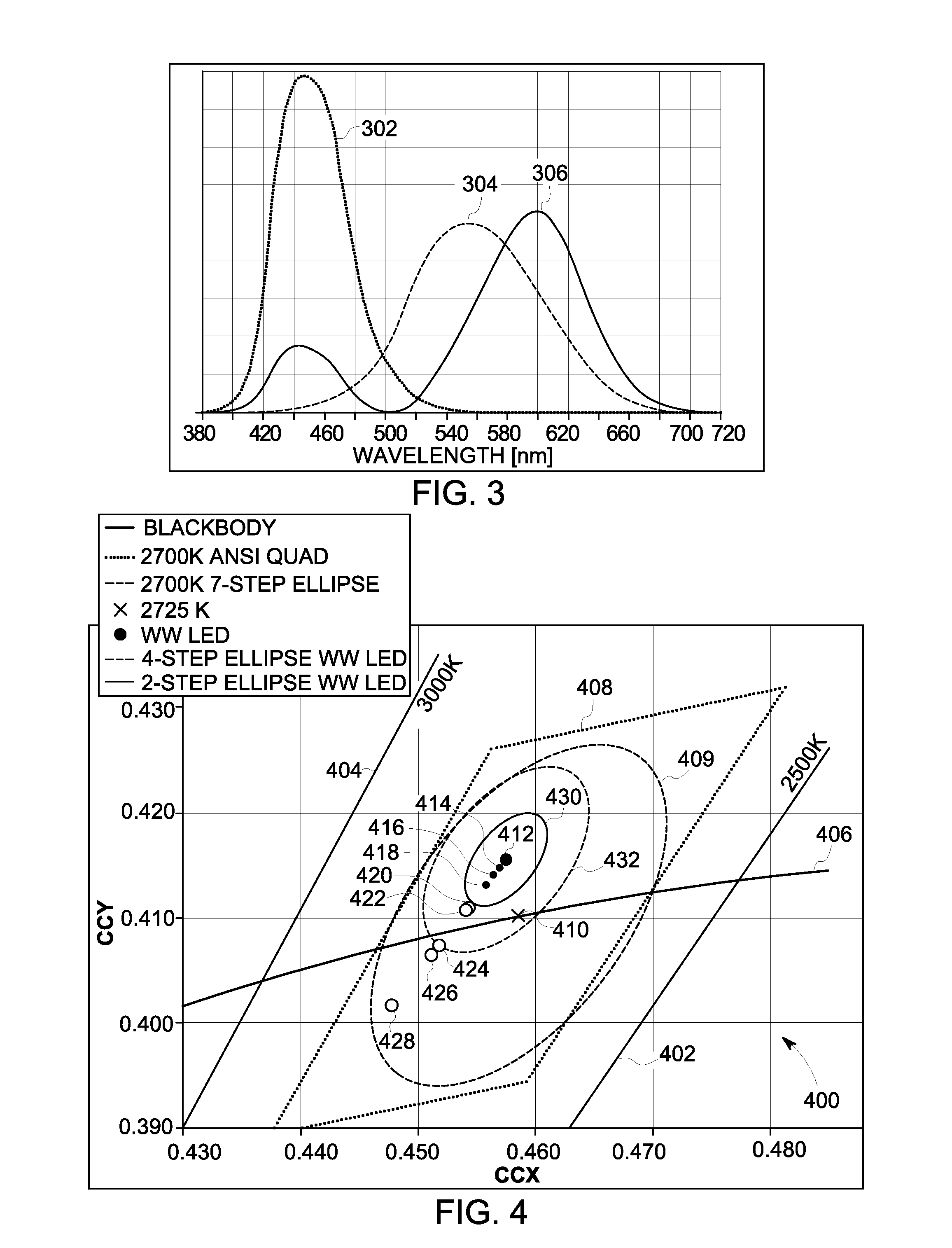 Lamps for enhanced optical brightening and color preference