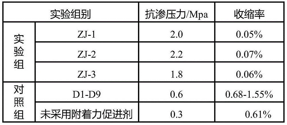 Environment-friendly spraying method for construction