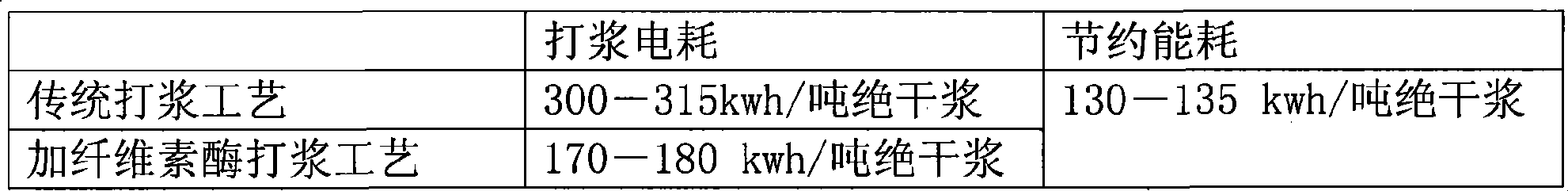 Method for preparing coated paper