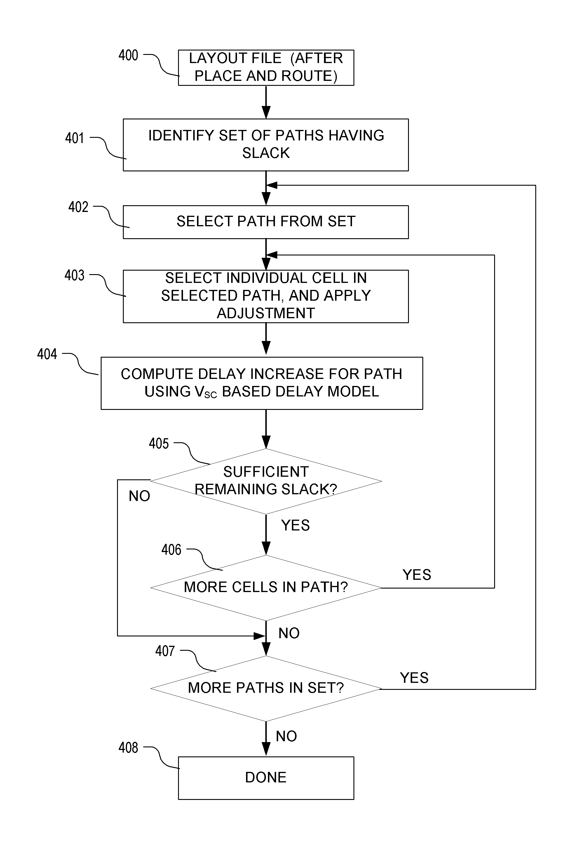 Modeling of cell delay change for electronic design automation