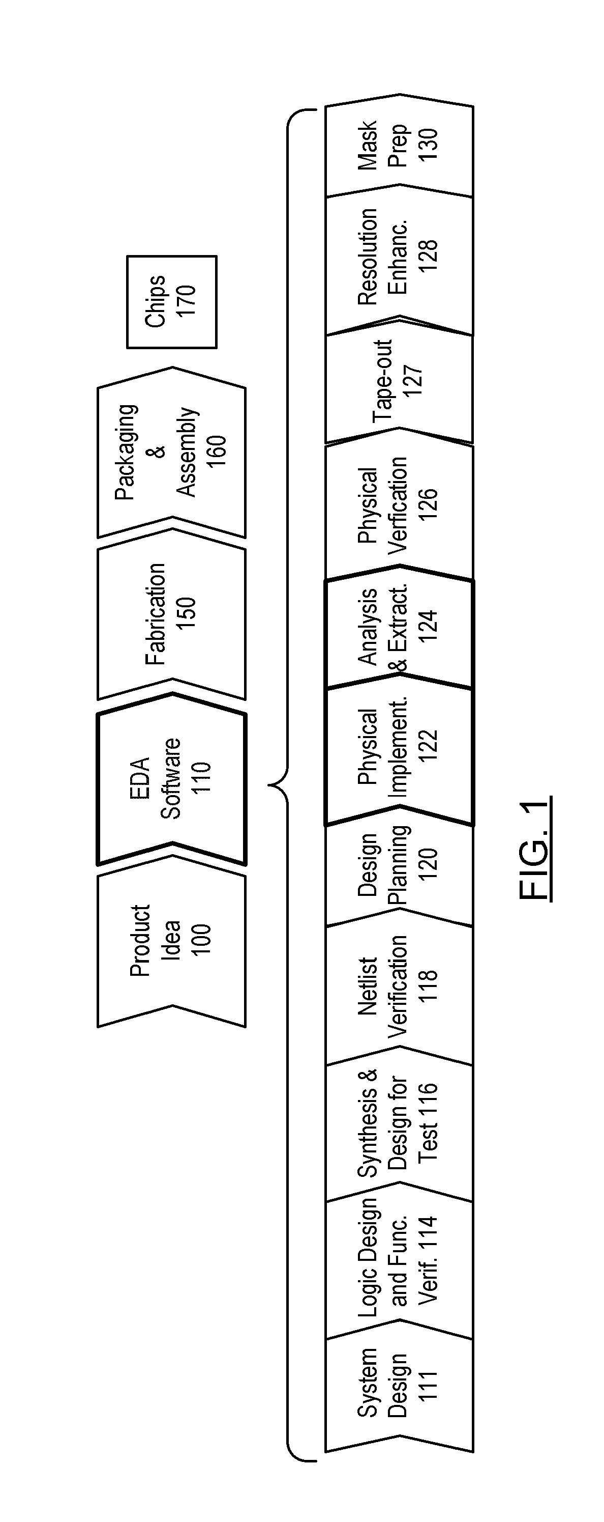 Modeling of cell delay change for electronic design automation