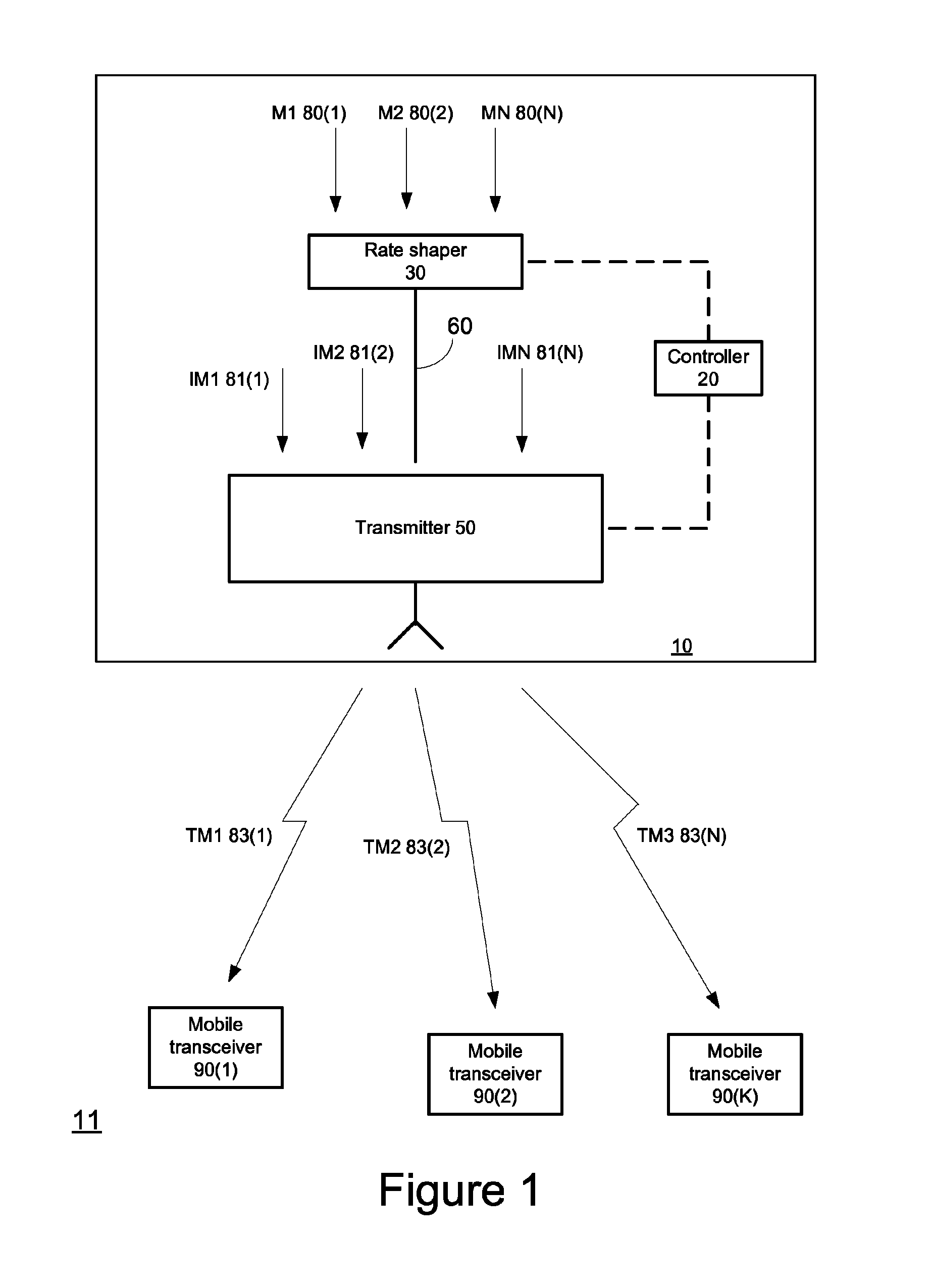 Method and system for rate-shaping and transmitting media streams