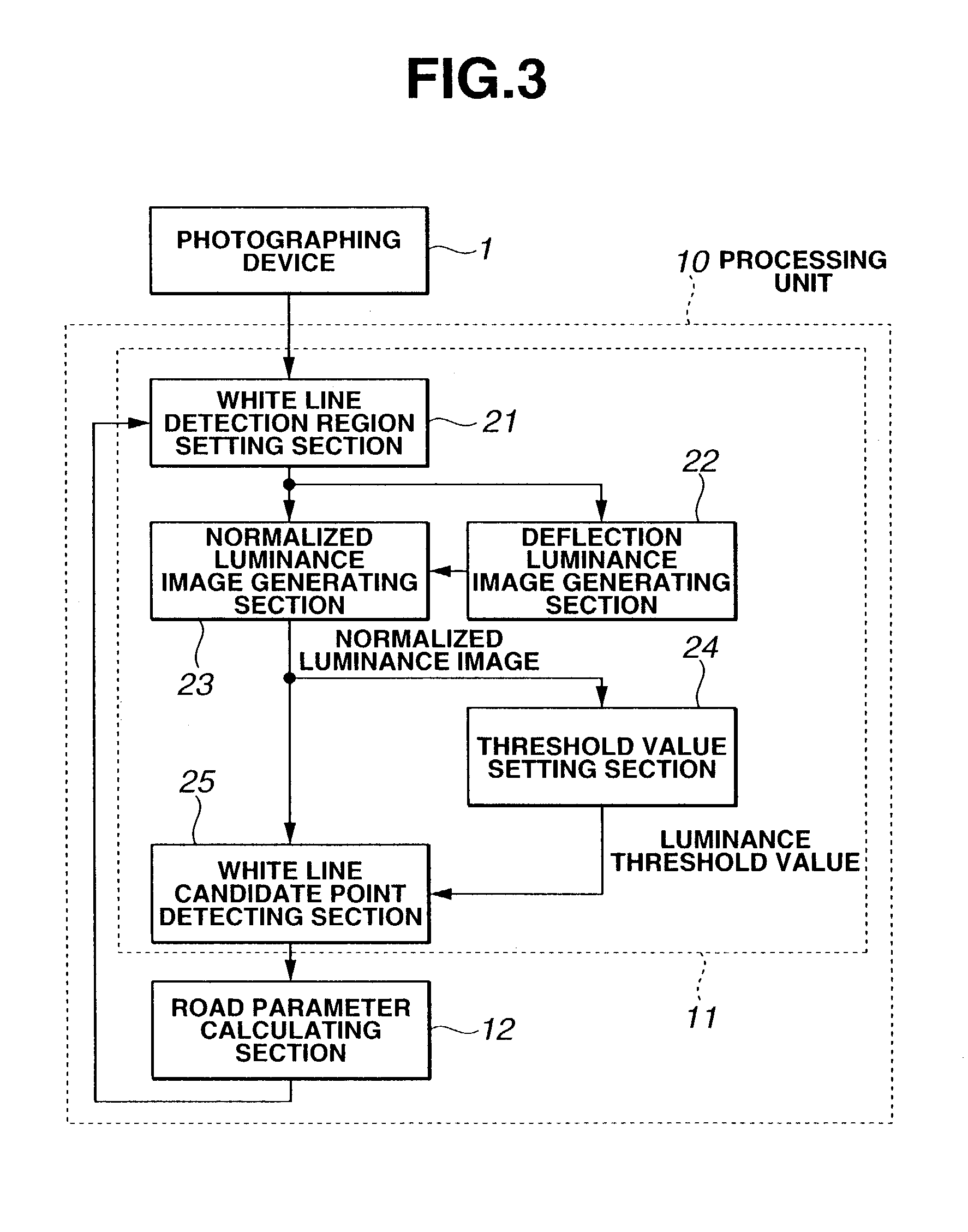 Road white line recognition apparatus and method