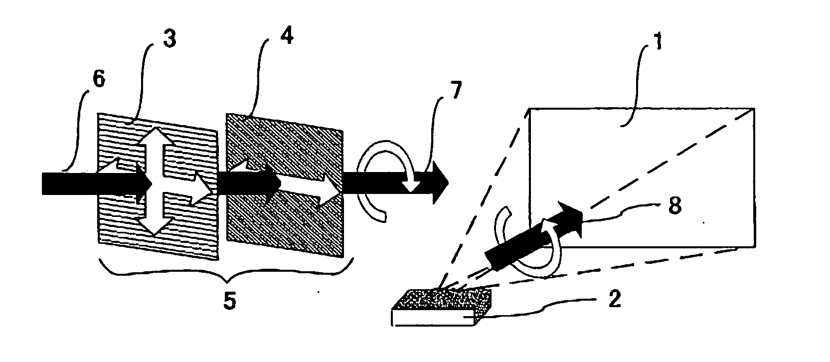 Projection system