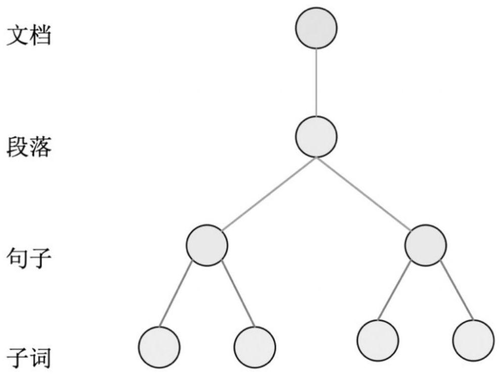 Multi-granularity Chinese-Vietnamese parallel sentence pair extraction method based on graph attention network