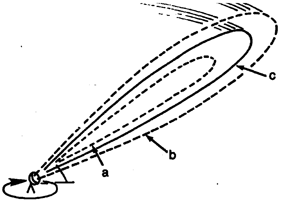 Insect density statistical based on nearest neighbor correlation and the Gaussian beam volume