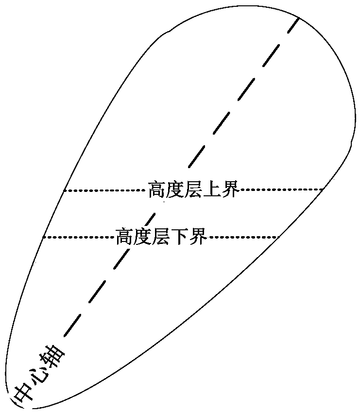 Insect density statistical based on nearest neighbor correlation and the Gaussian beam volume