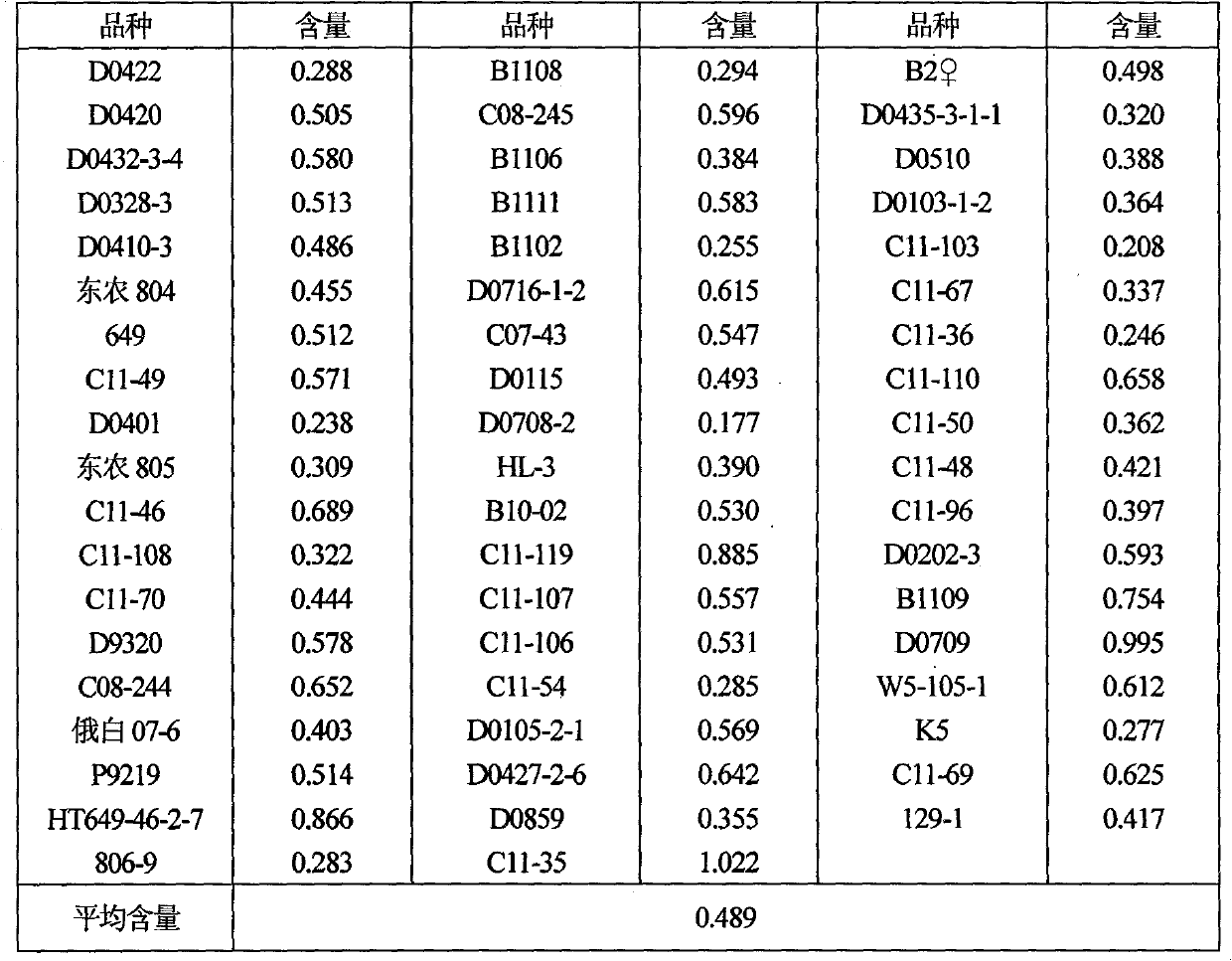 Qualitative and quantitative detection method for tartronic acid in cucumbers