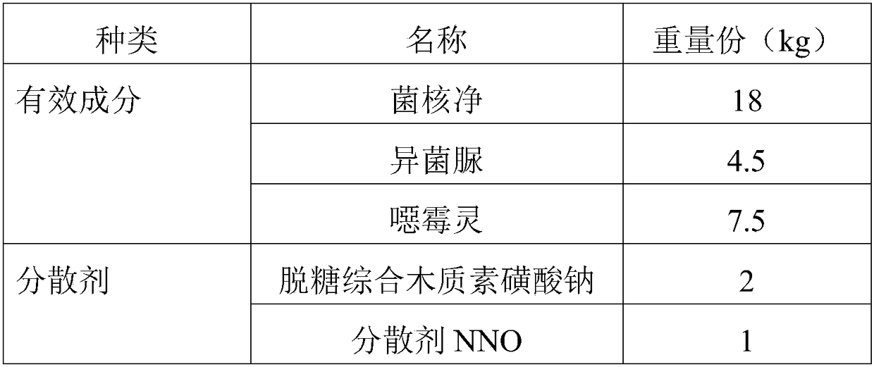 Bactericidal composition with effects of preventing and treating smut and application thereof