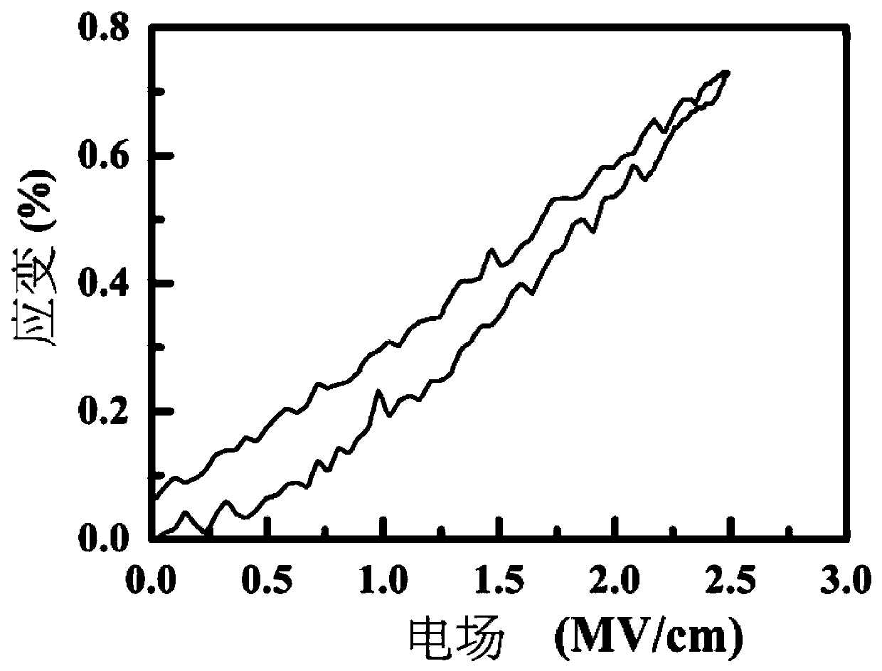 Bismuth ferrite based thin film having high polarization intensity and large strain characteristics and preparation method thereof